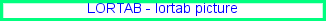 Lortab